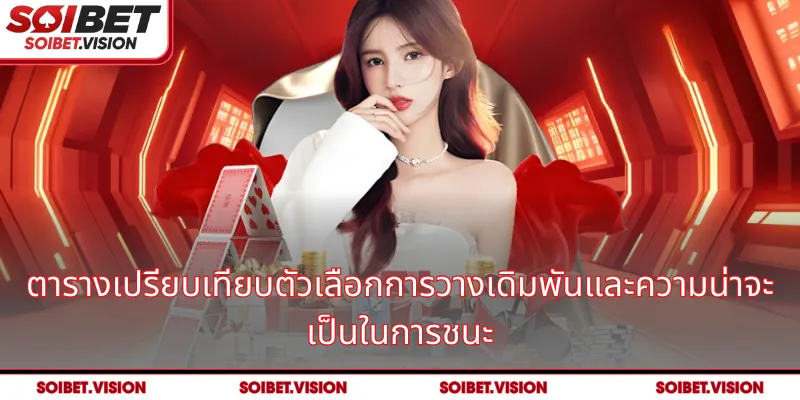 ตารางเปรียบเทียบตัวเลือกการวางเดิมพันและความน่าจะเป็นในการชนะ